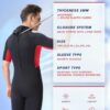 Shorty Wetsuit Men and Women,2mm Neoprene Short Sleeves Wet Suits Back Zip, 1.5mm Shorty Surf Suit Keep Warm in Cold Water for Snorkeling Kayaking Boarding